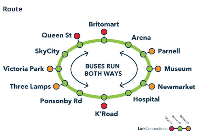 オークランドのインナーリンク・バスのルート