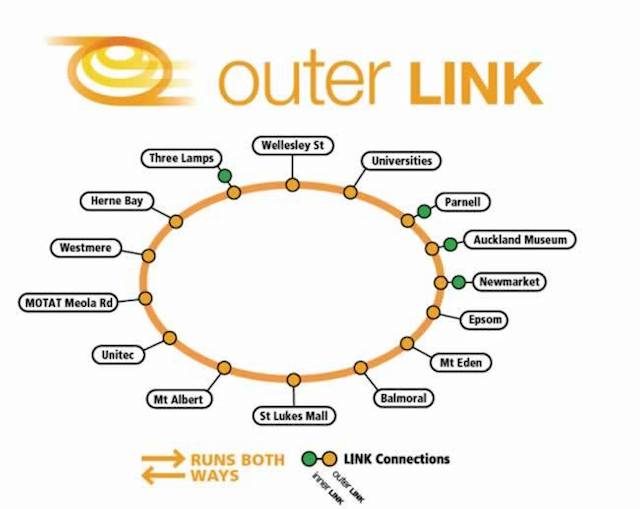 outer-link-route