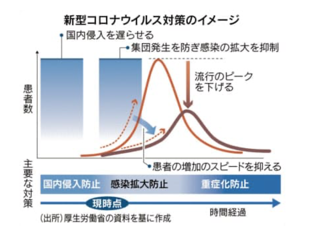 japan corona virus measures