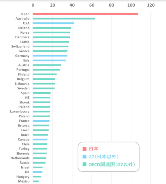 world ranking for ct